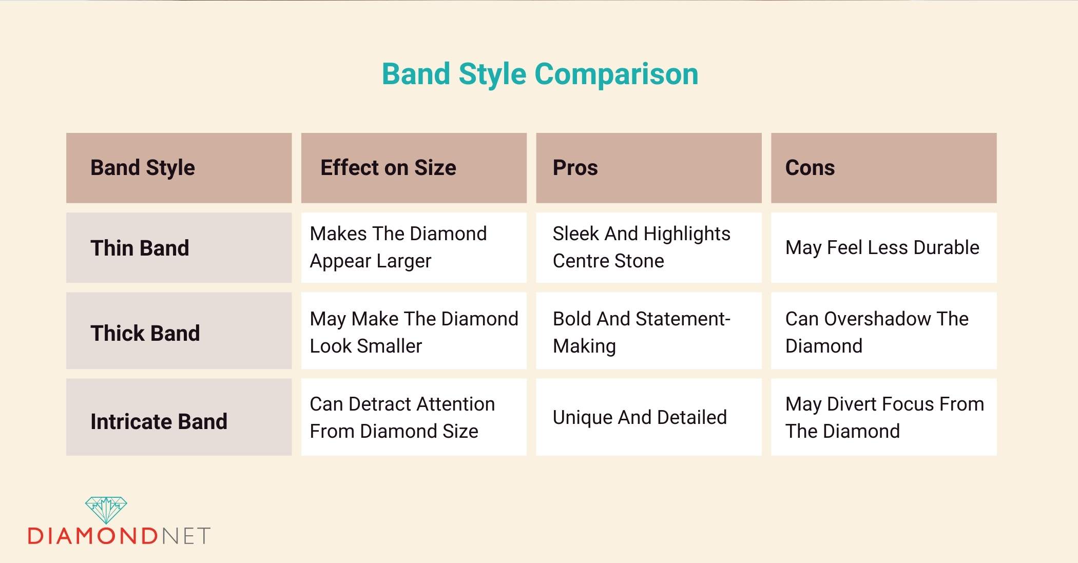 Band Style Comparison