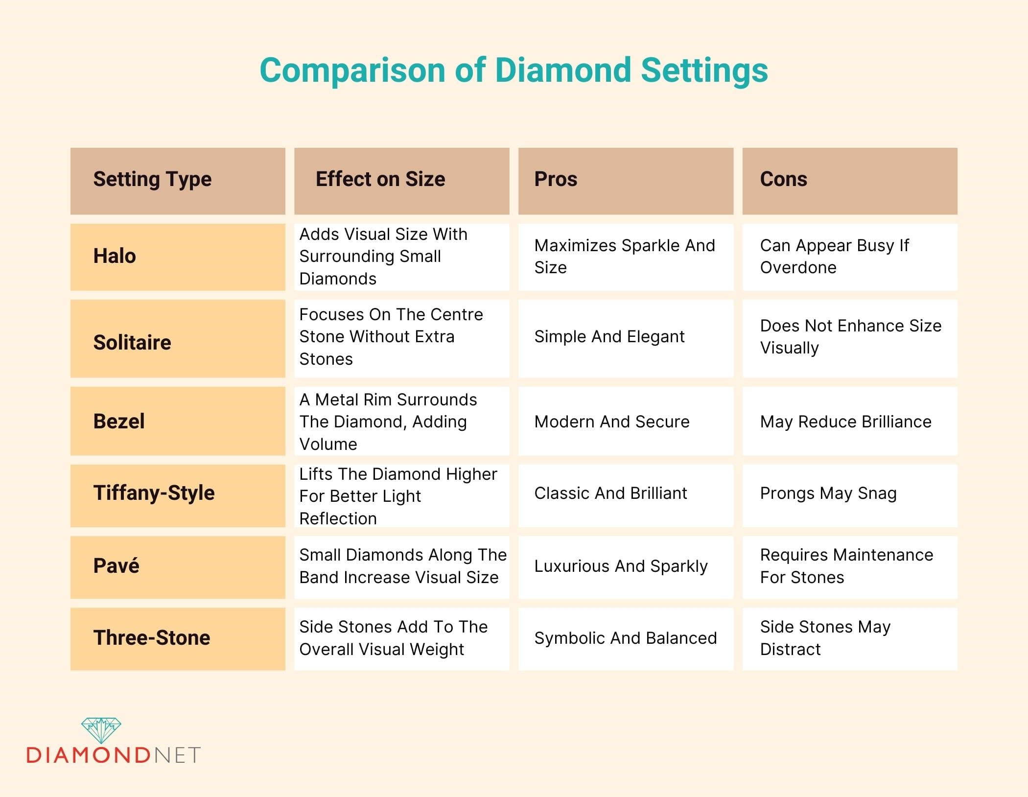 Comparison of Diamond Settings