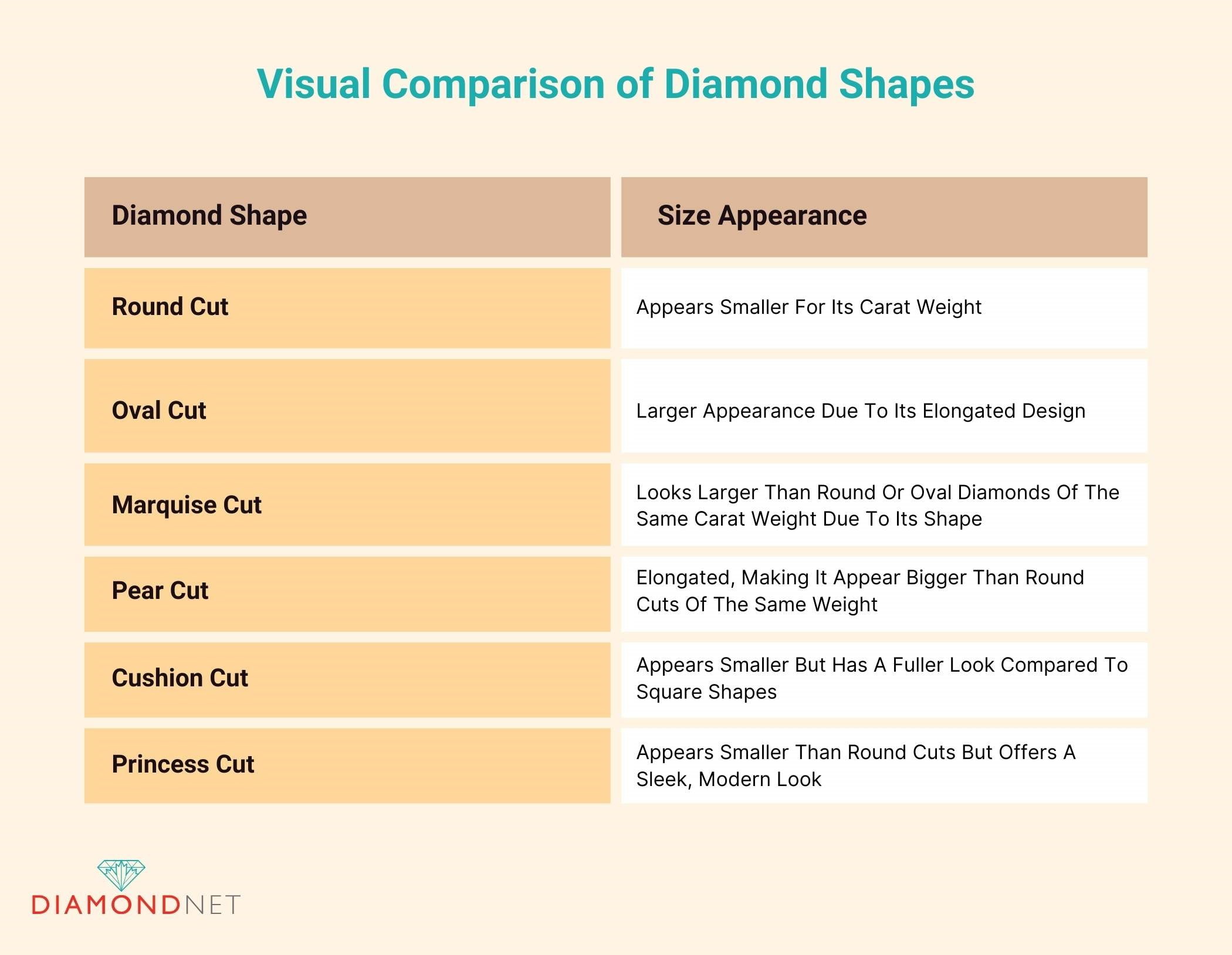 Visual Comparison of Diamond Shapes