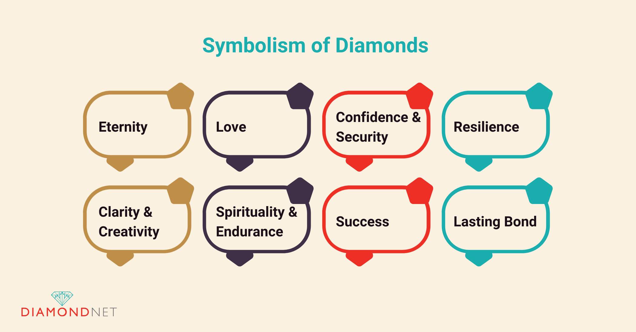 Symbolism of Diamonds 