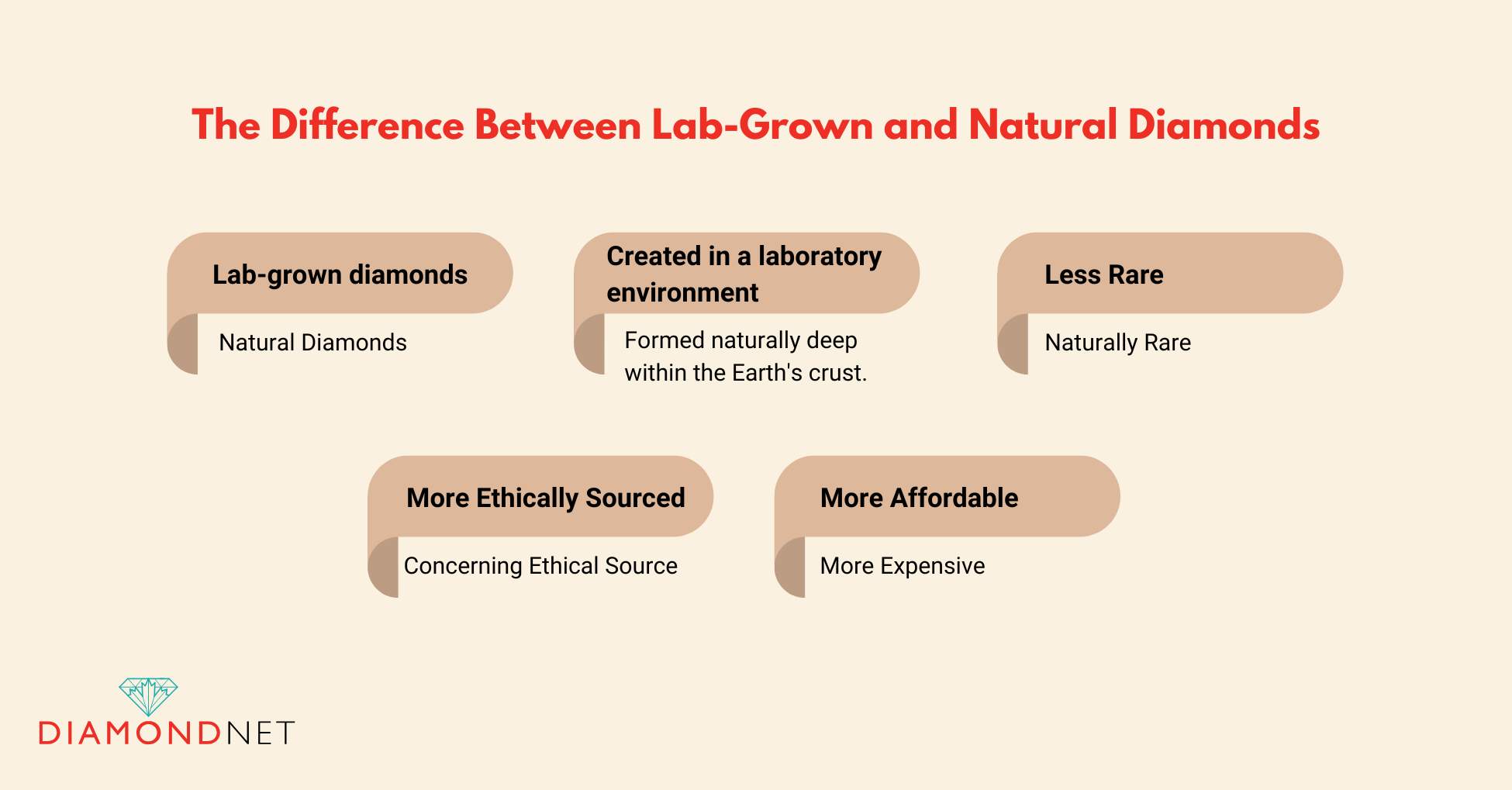 Lab-Grown vs. Natural Diamonds