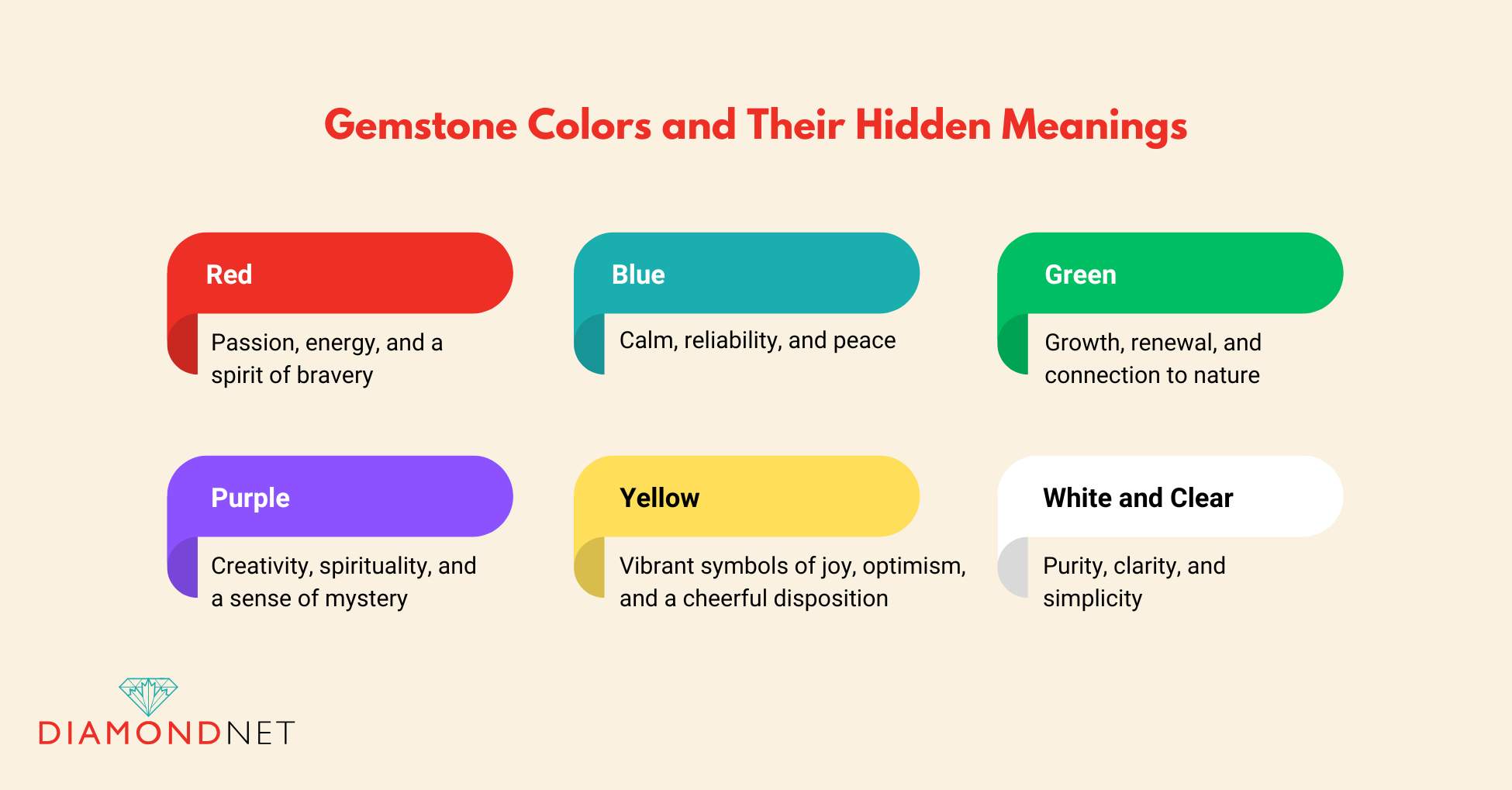 Gemstone Colors and Their Hidden Meanings