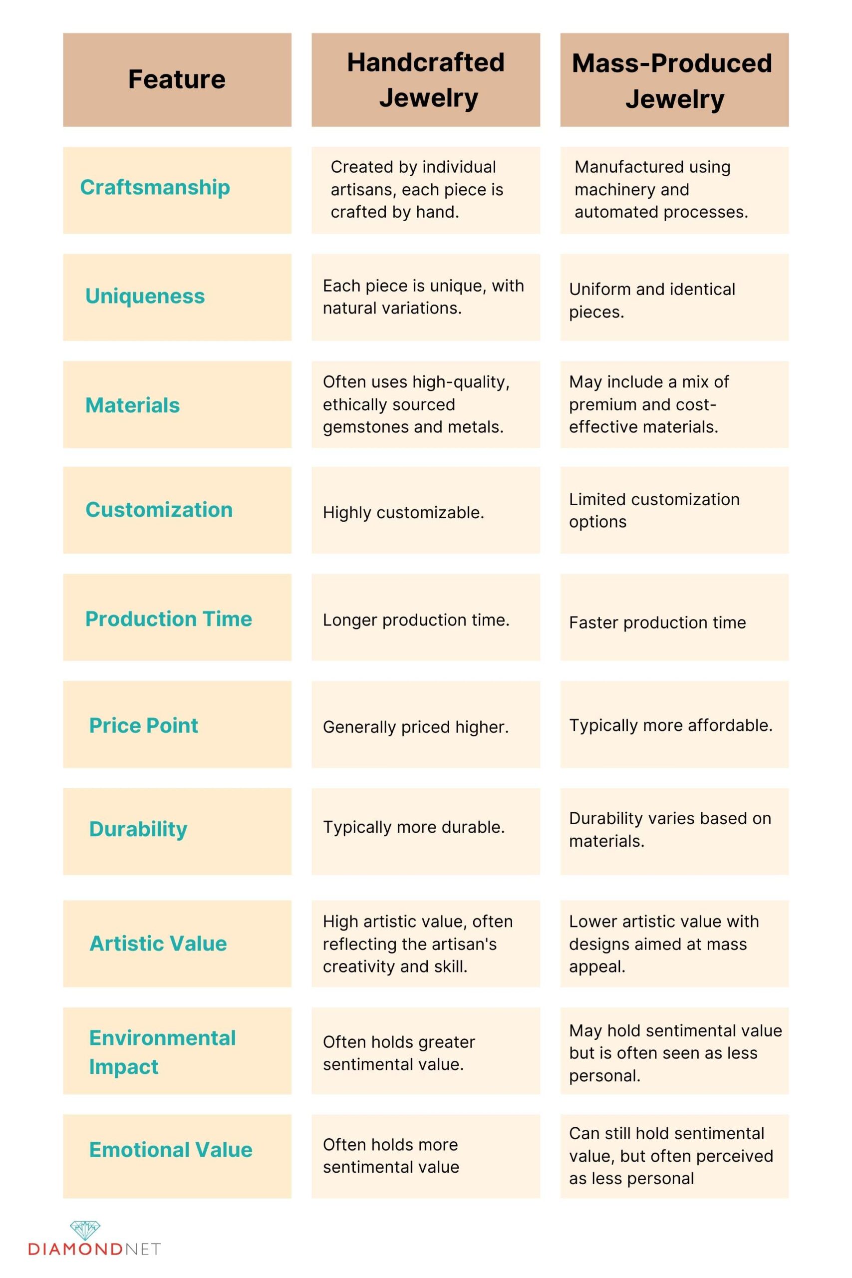 Infographic: Handcrafted vs. Mass-Produced Jewelry