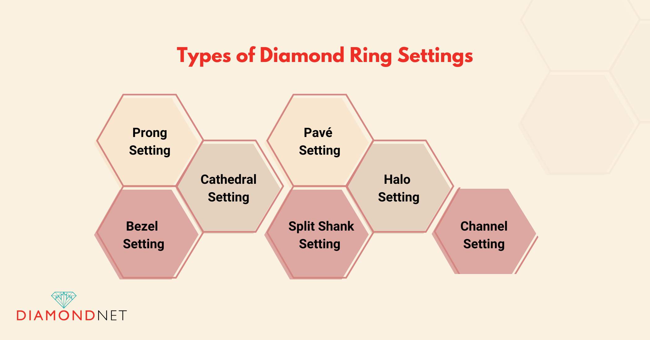 Types of Diamond Ring Settings