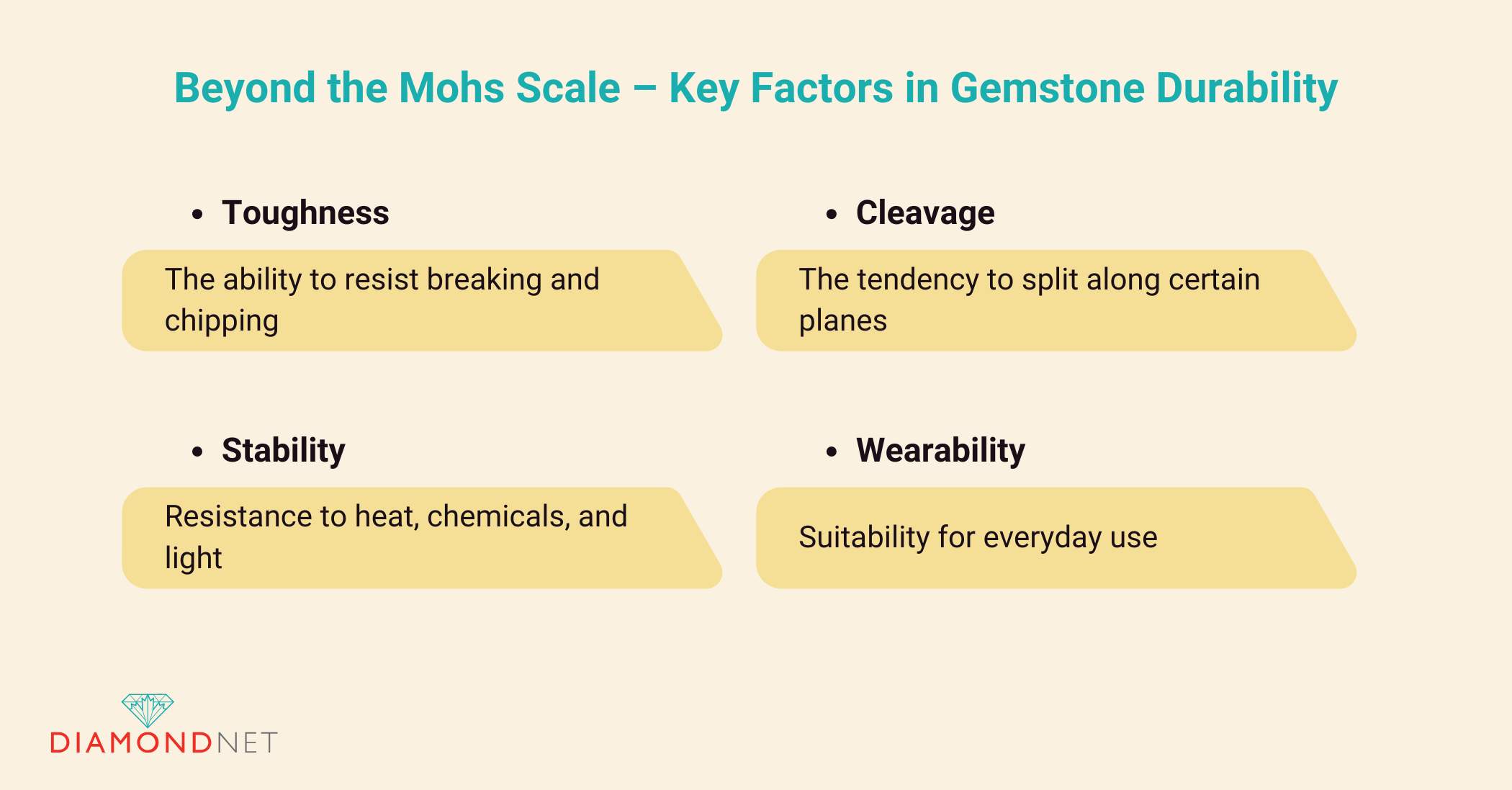 Beyond the Mohs Scale – Key Factors in Gemstone Durability