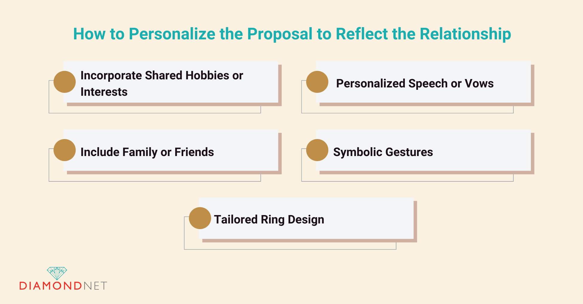 How to Personalize the Proposal to Reflect the Relationship