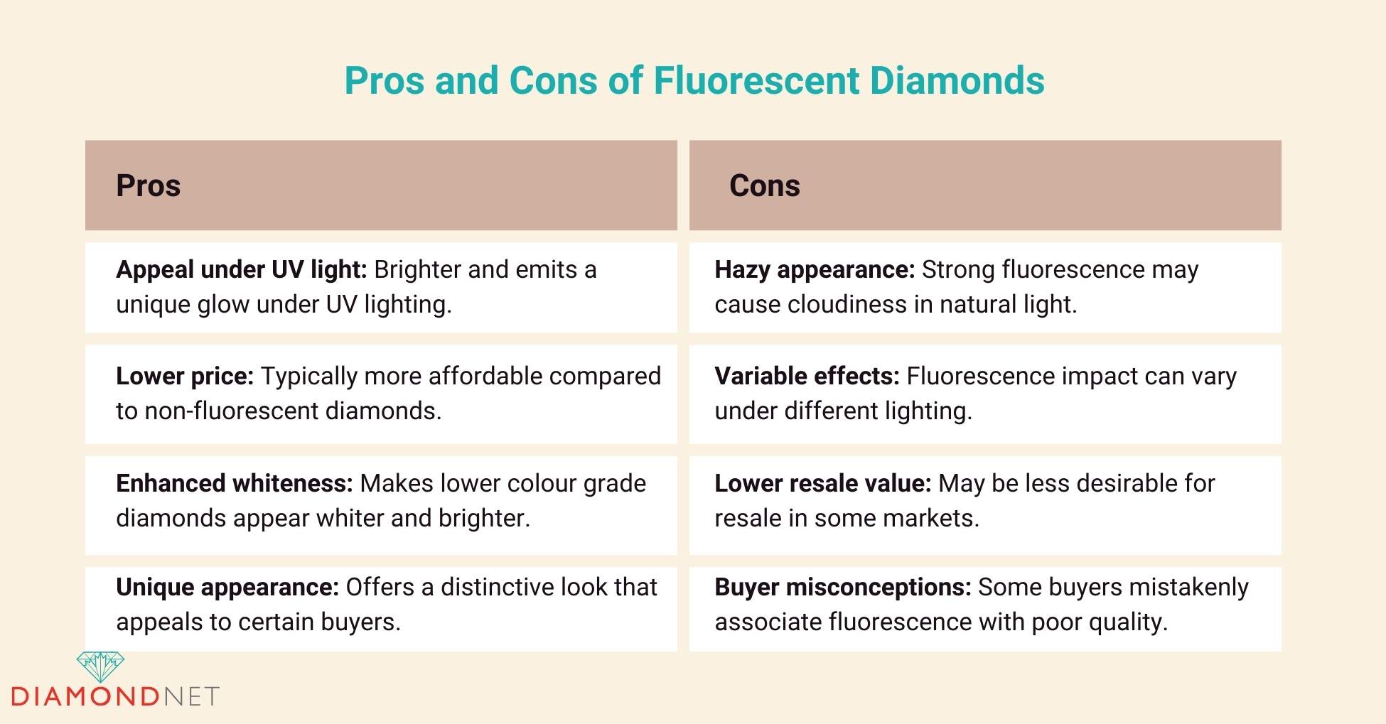 Pros and Cons of Fluorescent Diamonds