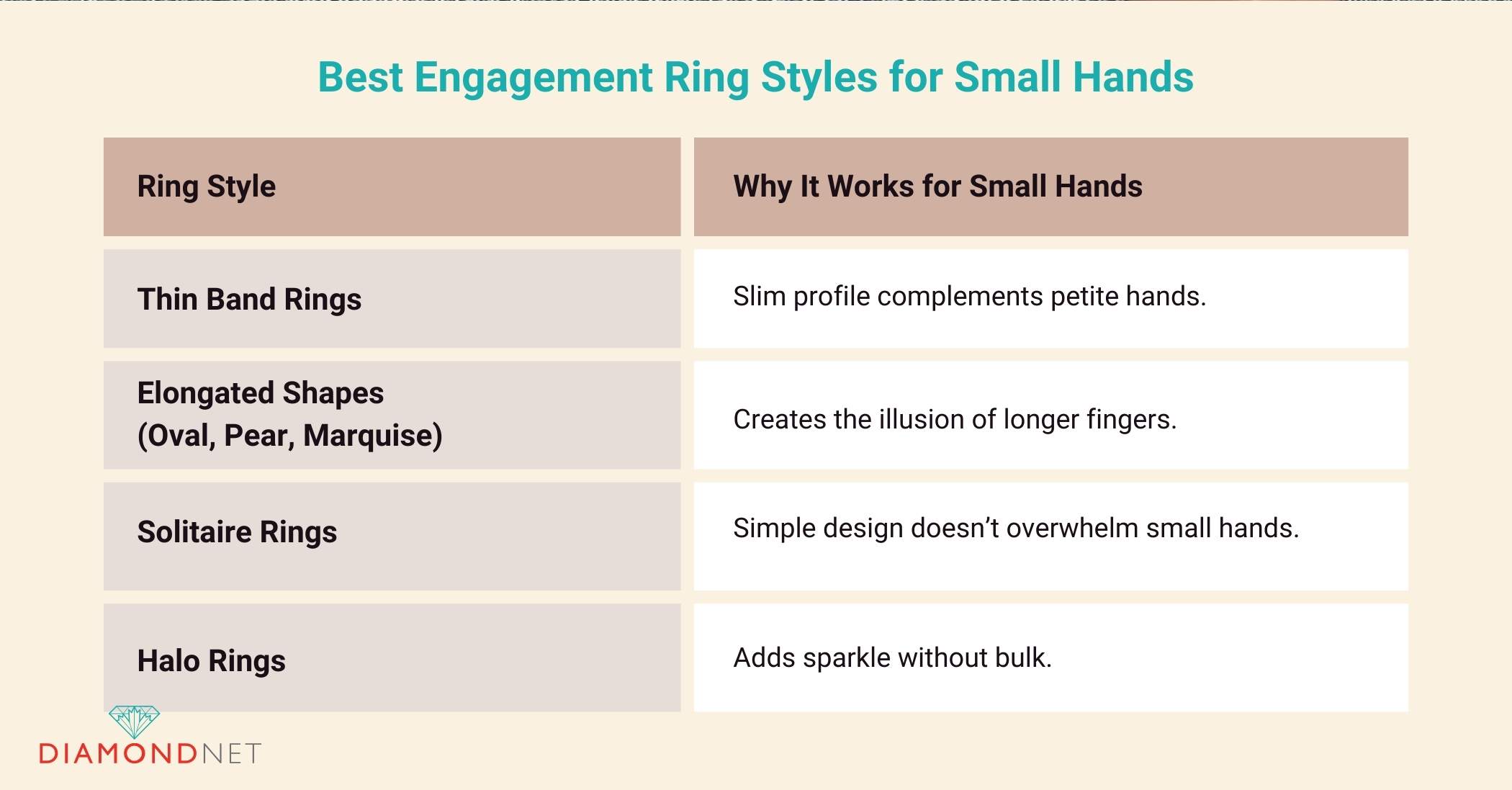 Best Engagement Ring Styles for Small Hands