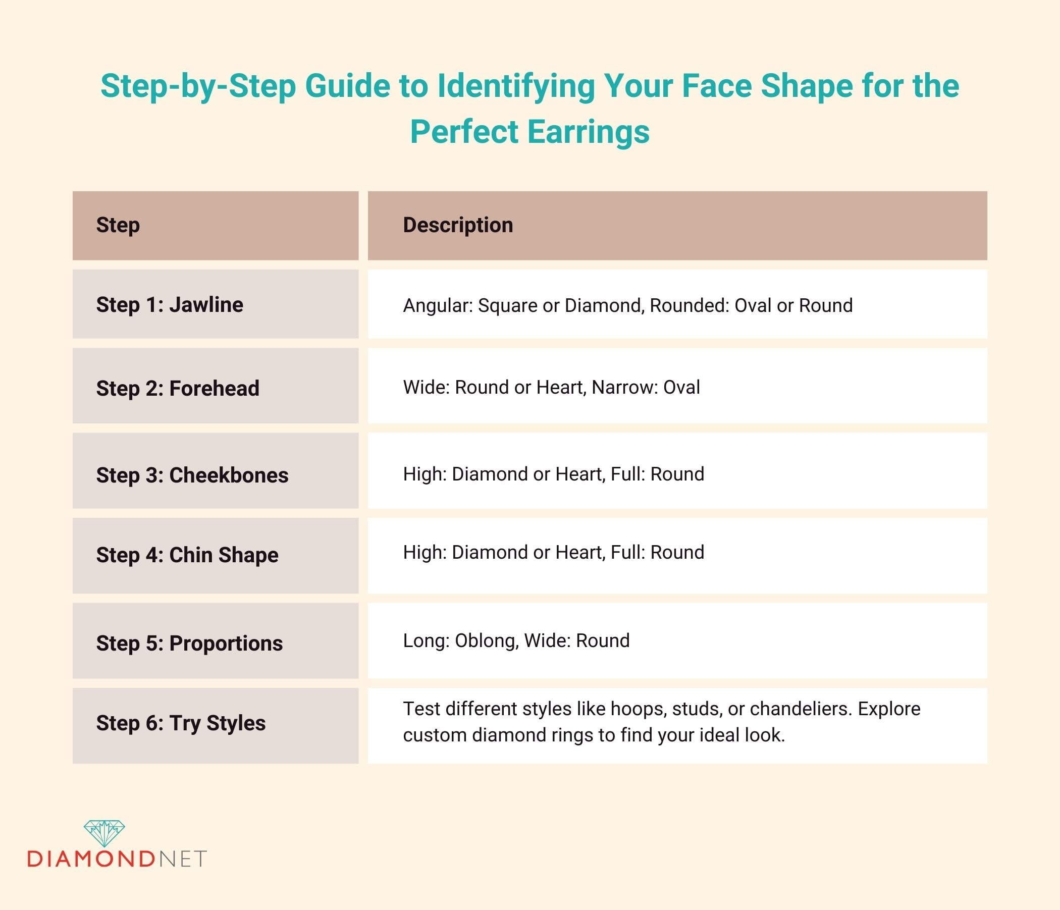 Step-by-Step Guide to Identifying Your Face Shape for the Perfect Earrings