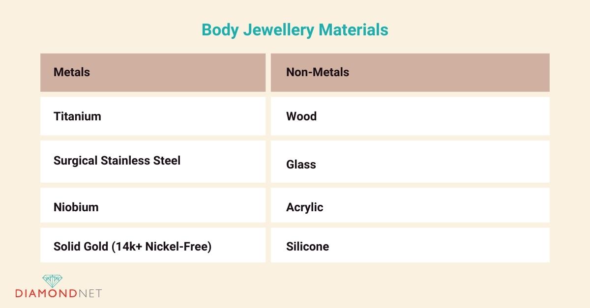 Body Jewellery Materials