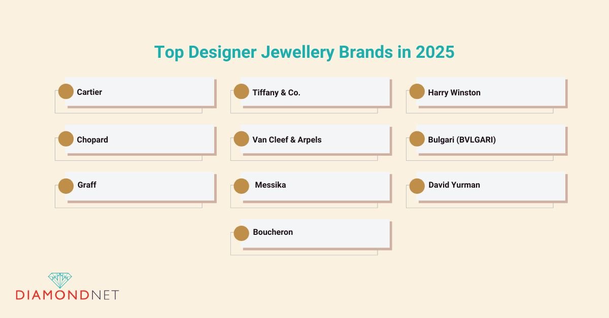 Top Designer Jewellery Brands in 2025