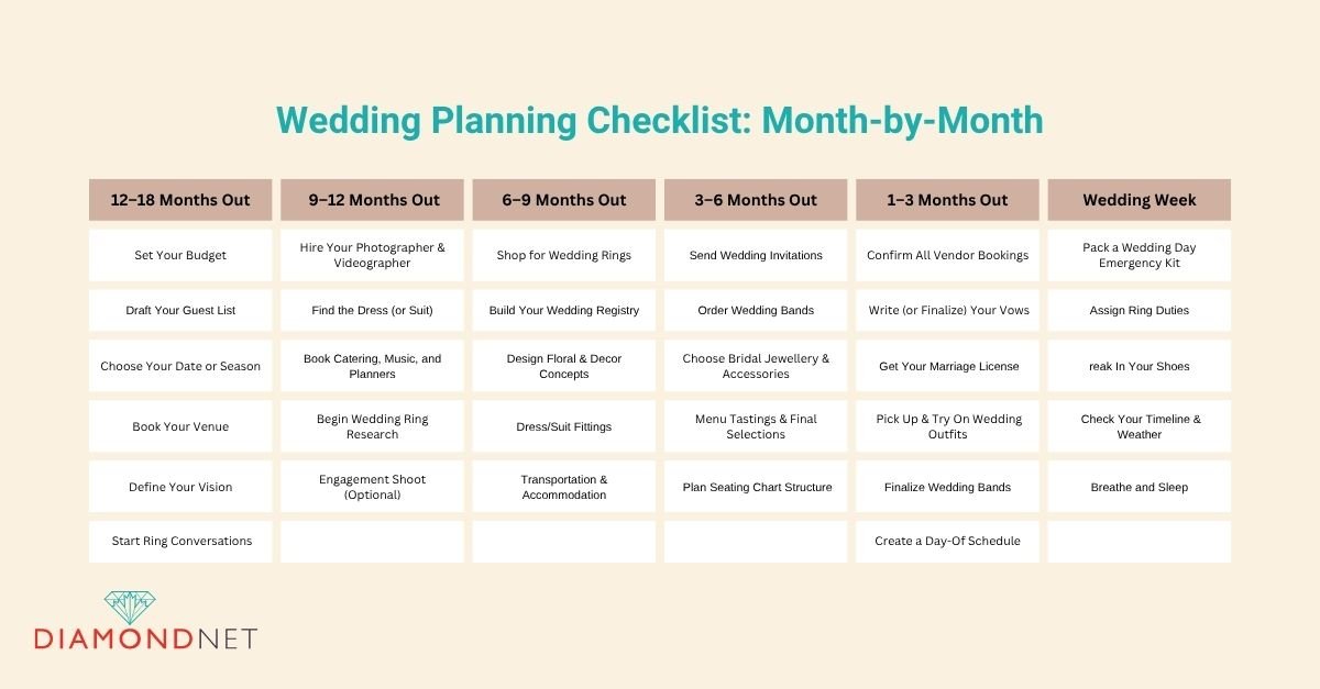 Wedding Planning Checklist: Month-by-Month