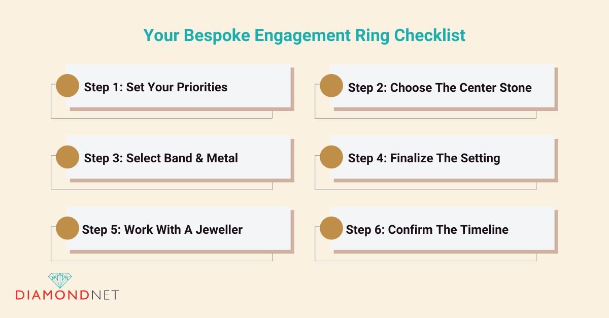 Your Bespoke Engagement Ring Checklist